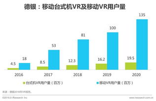2016年中國VR營銷趨勢前瞻 技術(shù)驅(qū)動下的商業(yè)新紀(jì)元